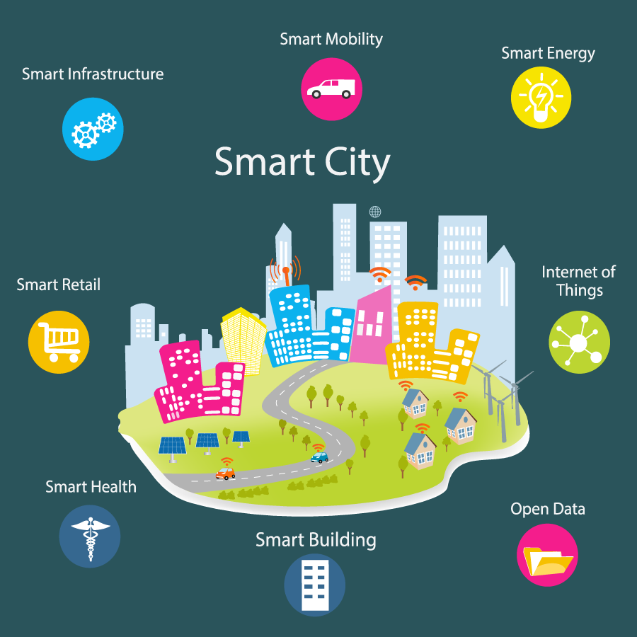 MY SEYI SMART CITY PROGRAMME INNOVATION